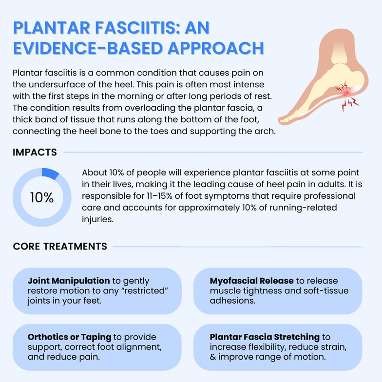 Eugene chiropractor plantar fasciitis