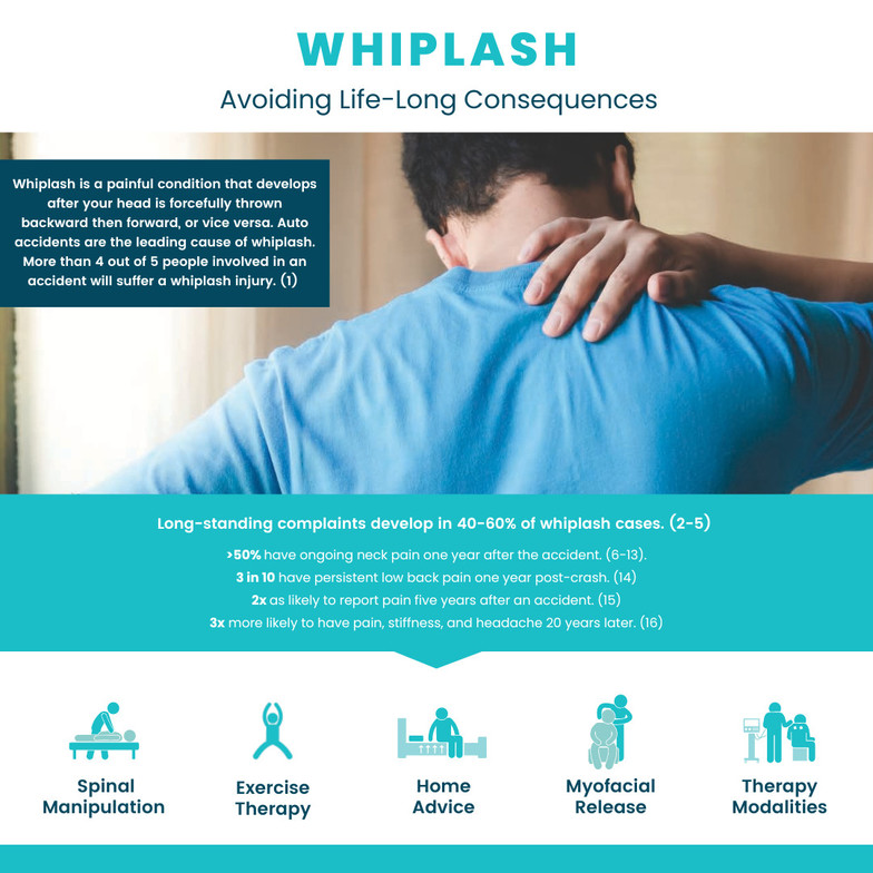 Eugene chiropractor whiplash